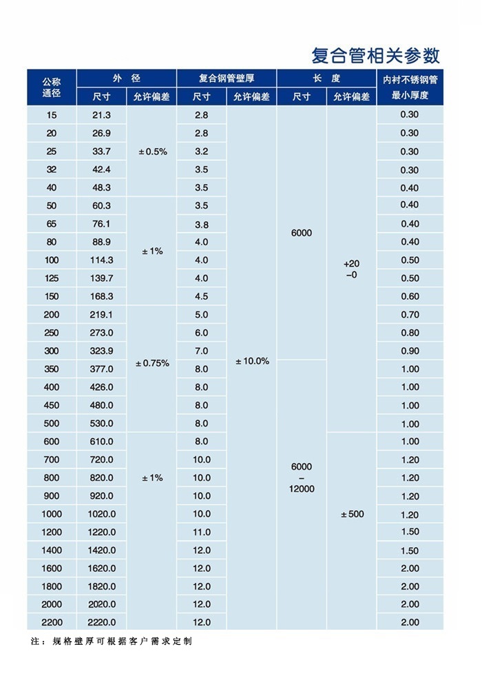 直縫管內襯不銹鋼復合管(圖2)